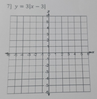 7] y=3|x-3|
X