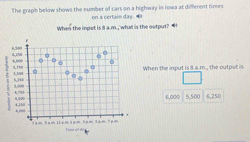 The graph below shows the number of cars on a highway in Iowa at different times 
on a certain day. 
When the input is 8 a.m., what is the output? 
When the input is 8 a.m., the output is
6,000
5,500 6,250
Time of da