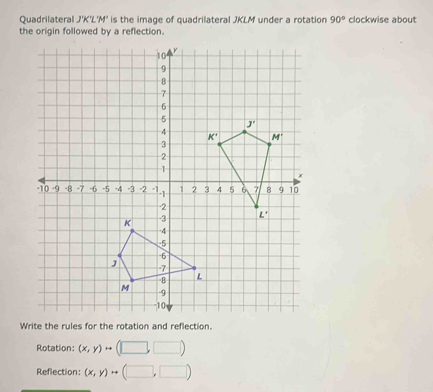 Quadrilateral J'K'L'M' is the image of quadrilateral JKLM under a rotation 90° clockwise about
the origin followed by a reflection.
Write the rules for the rotation and reflection.
Rotation: (x,y) rightarrow (□ ,□ )
Reflection: (x,y)rightarrow (□ ,□ )