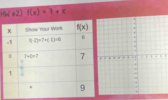 HW #2) f(x)=7+x
6