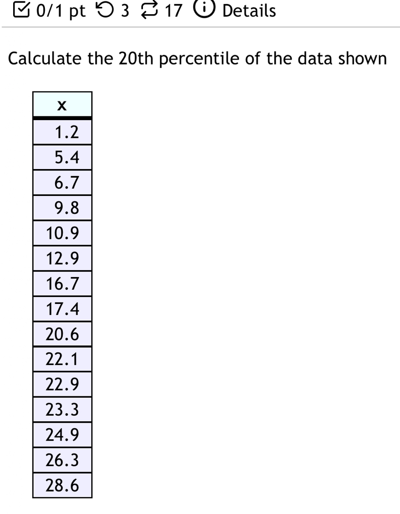 > 3 2 17 Details 
Calculate the 20th percentile of the data shown