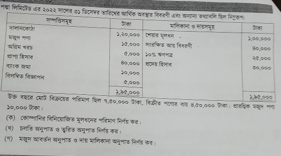 भगा निशिटफ७ ७न् २०२२ माट 
d०,००० जैका। 
(क) ८का्शानिद विनिदय्या्िज घूणधटनत न्रिघान निर्नग्र कन। 
(य) ठनजि खनूभाऊ ७ जृत्रिऊ यनूशाऊ निर्नग कद। 
(१) बज्ूम खानरऊन खनूभाऊ ७ मग्न मानिकाना खनूनड निर्नगन कद ।