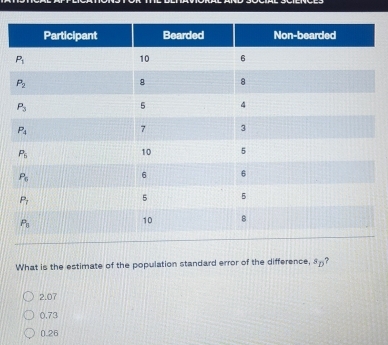 What is the estimate of the population standard error of the difference, s_D ?
2.07
0.73
0.26