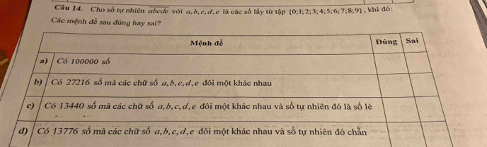 Cho số tự nhiên abcde với a, b, c, d, e là các số lấy từ tập  0; l; 2; 3; 4; 5; 6; 7; 8; 9  , khi đó: 
Các mệnh đề sau đúng hay sai?