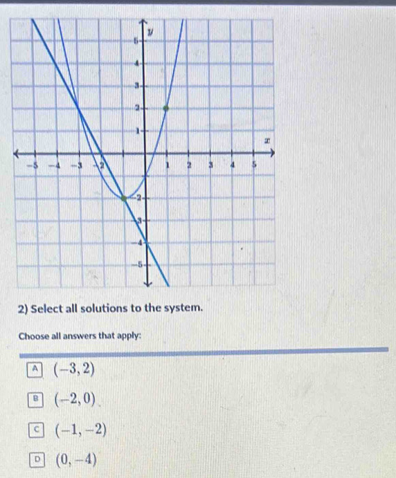 Choose all answers that apply:
A (-3,2)
B (-2,0)
c (-1,-2)
D (0,-4)