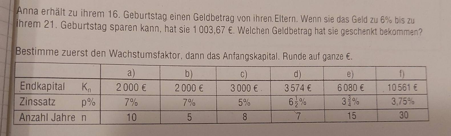 Anna erhält zu ihrem 16. Geburtstag einen Geldbetrag von ihren.Eltern. Wenn sie das Geld zu 6% bis zu
ihrem 21. Geburtstag sparen kann, hat sie 1 003,67 €. Welchen Geldbetrag hat sie geschenkt bekommen?
Bestimme zuerst den Wachstumsfaktor, dann das Anfangskapital. Runde auf ganze €.