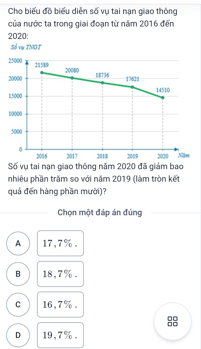 Cho biểu đồ biểu diễn số vụ tai nạn giao thông
của nước ta trong giai đoạn từ năm 2016 đến
2020:
Số vụ TNGT
25000 21589
20080 18736
20000 17621
14510
15000
10000
5000
0
2016 2017 2018 2019 2020 Năm
Số vụ tai nạn giao thông năm 2020 đã giảm bao
nhiêu phần trăm so với năm 2019 (làm tròn kết
quả đến hàng phần mười)?
Chọn một đáp án đúng
A 17,7%.
B 18,7%.
C 16,7%.
D 19,7%.