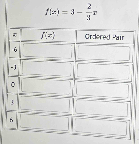 f(x)=3- 2/3 x