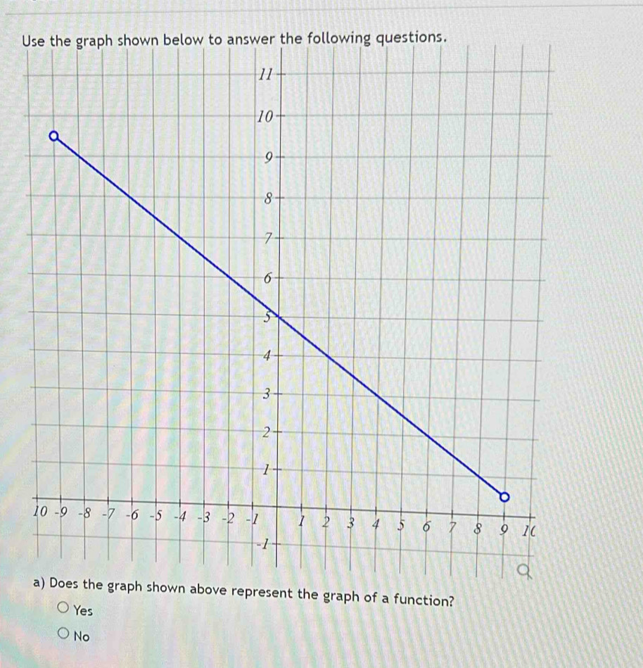 resent the graph of a function?
Yes
No