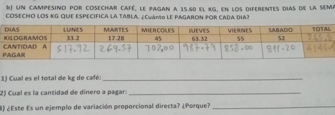 UN CAMPESINO POR COSECHAR CAFÉ, LE PAGAN A 15.60 EL KG, EN LOS DIFERENTES DIAS DE LA SEMA 
COSECHO LOS KG QUE ESPECIFICA LA TABLA. ¿Cuánto LE PAGARON POR CADA DIA? 
1) Cual es el total de kg de café:_ 
2) Cual es la cantidad de dinero a pagar:_ 
3) ¿Este Es un ejemplo de variación proporcional directa? ¿Porque?_