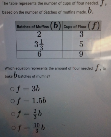 The table represents the number of cups of flour needed, J,
based on the number of batches of muffins made, O .
/
Which equation represents the amount of flour needed, J , to
bake D batches of muffins?
f=3b
f=1.5b
f= 2/3 b
f= 10/3 b