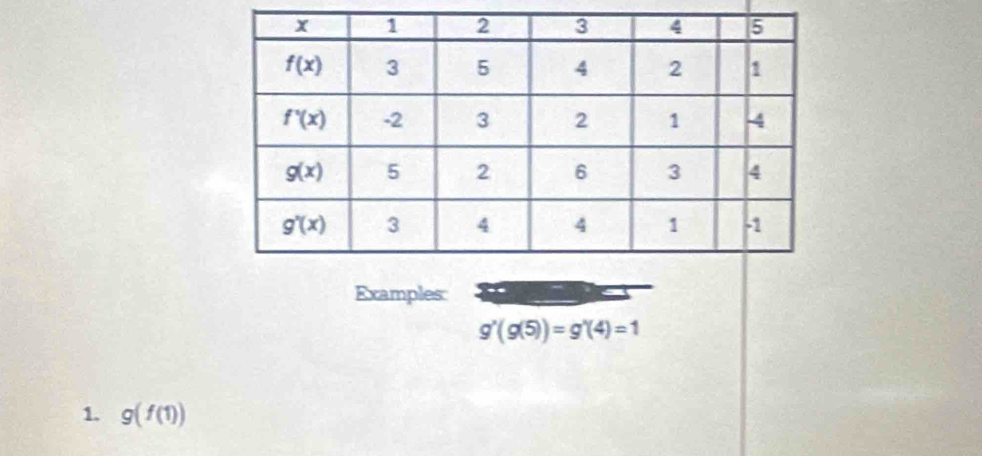 Examples:
g'(g(5))=g'(4)=1
1. g(f(1))