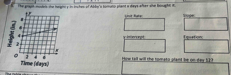 The graph models the height y in inches of Abby’s tomato plant x days after she bought it. 
Unit Rate: Slope: 
y-intercept: Equation: 
How tall will the tomato plant be on day 12?