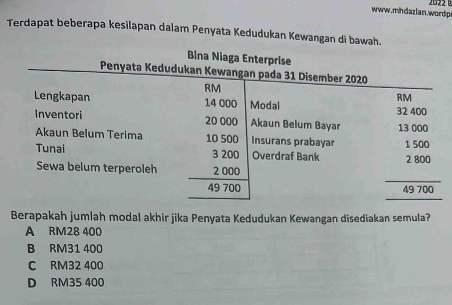 2022 B
ww w.mhdazlan.word p
Terdapat beberapa kesilapan dalam Penyata Kedudukan Kewangan di bawah.
Berapakah jumlah modal akhir jika Penyata Kedudukan Kewangan disediakan semula?
A RM28 400
B RM31 400
C RM32 400
D RM35 400