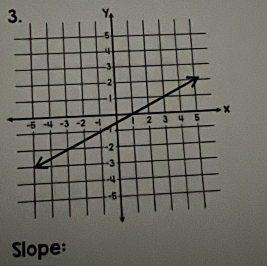 3
Y
Slope: