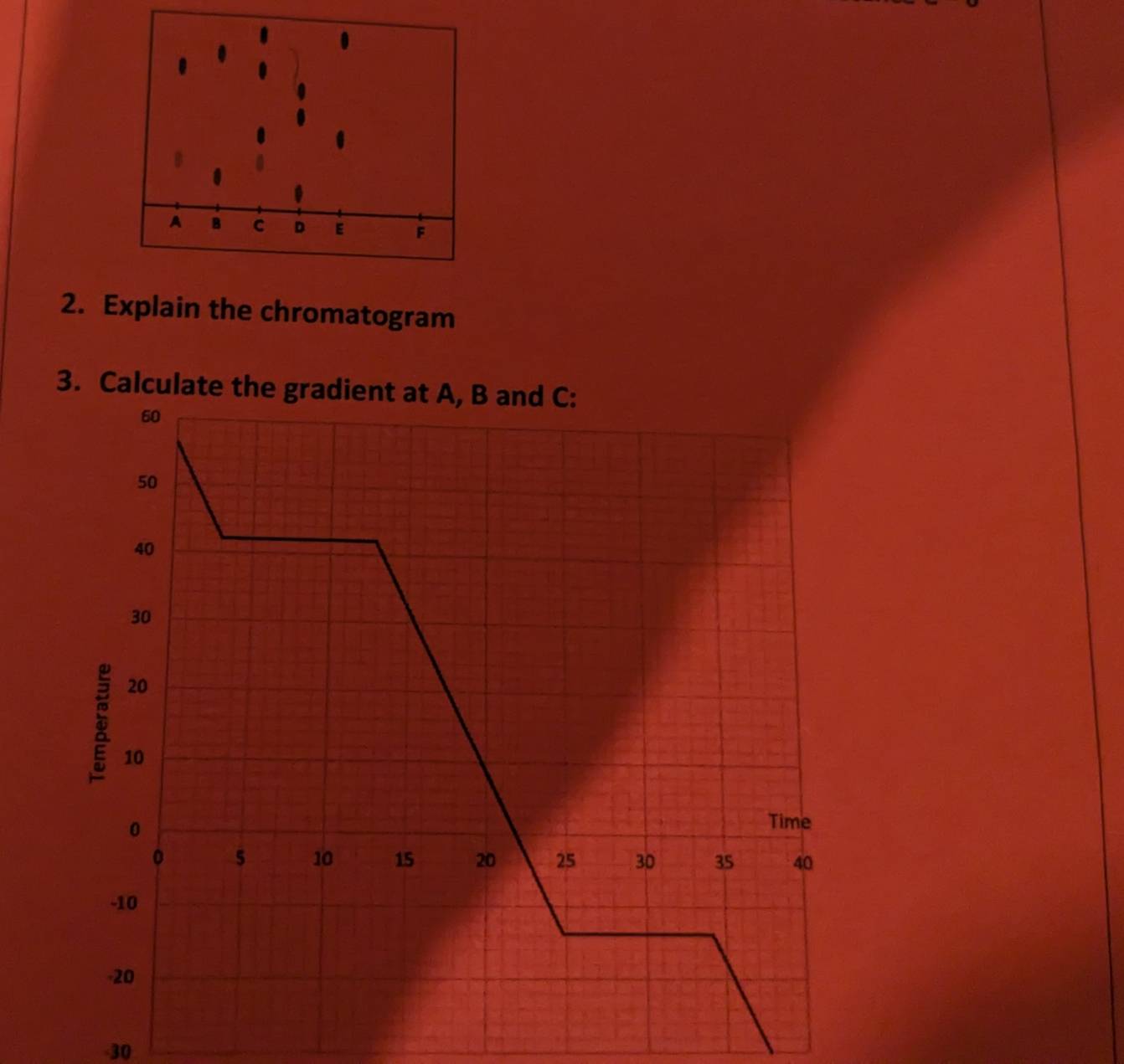 Explain the chromatogram 
- 30