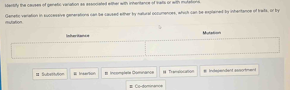 Identify the causes of genetic variation as associated either with inheritance of traits or with mutations.
Genetic variation in successive generations can be caused either by natural occurrences, which can be explained by inheritance of traits, or by
mutation.
Mutation
Inheritance
:: Substitution Insertion :: Incomplete Dominance :: Translocation Independent assortment
Co-dominance