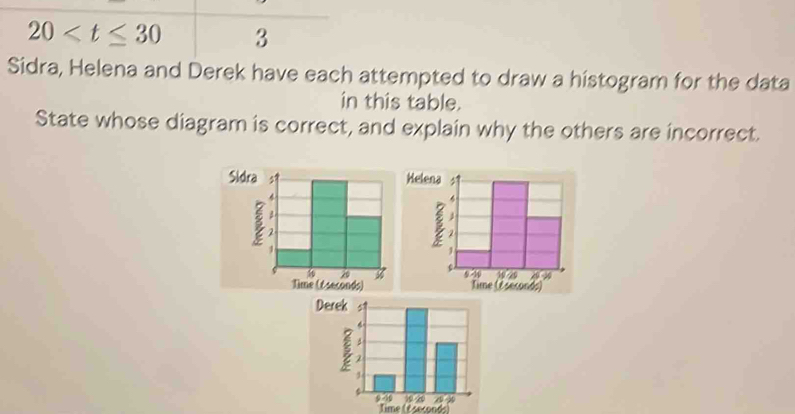 20 3 
Sidra, Helena and Derek have each attempted to draw a histogram for the data 
in this table. 
State whose diagram is correct, and explain why the others are incorrect. 
Sidra 
Helen 

Time (E seconds) Time * E eronds) 
Derek 
Time (Eseconds)