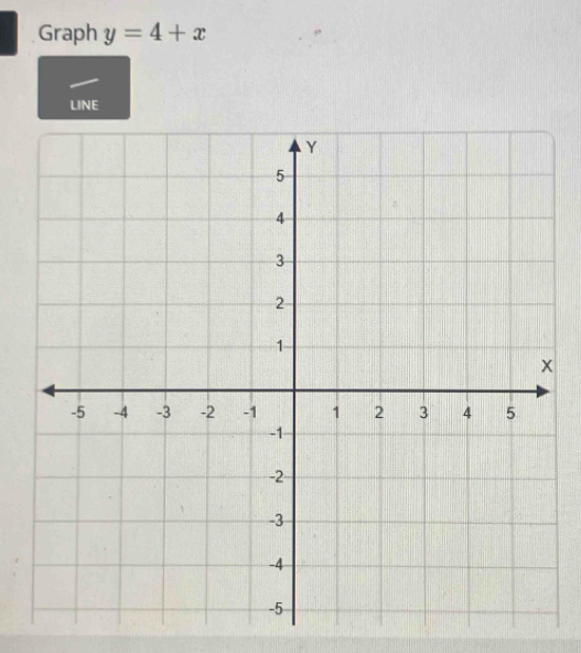 Graph y=4+x
LINE