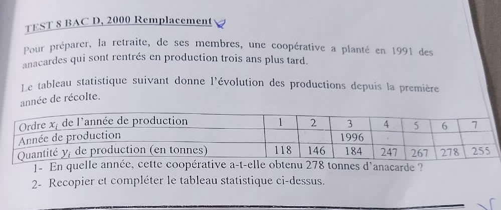 TEST 8 BAC D, 2000 Remplacement 
Pour préparer, la retraite, de ses membres, une coopérative a planté en 1991 des 
anacardes qui sont rentrés en production trois ans plus tard. 
Le tableau statistique suivant donne l'évolution des productions depuis la première 
année de récolte. 
1 - En quelle année, cette coopérative a-t-elle obtenu 278 tonnes d'anacarde ? 
2- Recopier et compléter le tableau statistique ci-dessus.