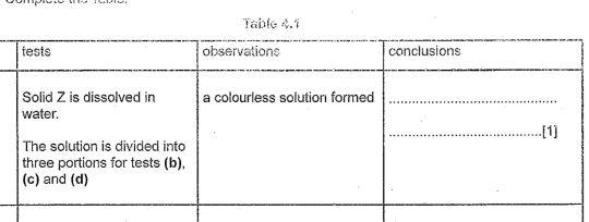 Table 4.1