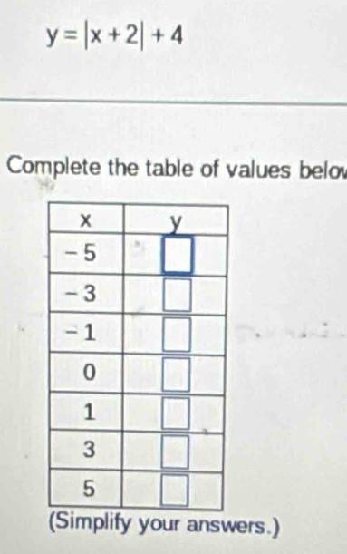 y=|x+2|+4
Complete the table of values belo
(Simplify your answers.)