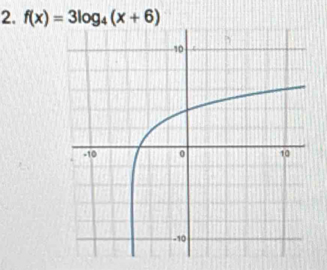 f(x)=3log _4(x+6)