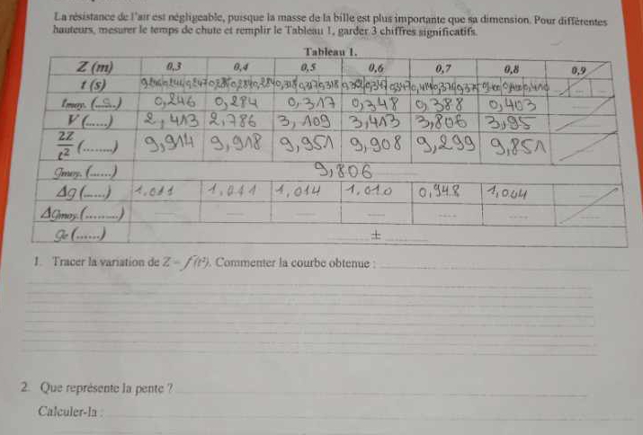 La résistance de l'air est régligeable, puisque la masse de la bille est plus importante que sa dimension. Pour différentes
hauteurs, mesurer le temps de chute et remplir le Tableau 1, garder 3 chiffres significatifs.
1. Tracer la variation de Z=f(t^2). Commenter la courbe obtenue:_
_
__
_
_
_
_
_
_
_
__
__
_
_
_
_
_
2. Que représente la pente?_
Calculer-la ._