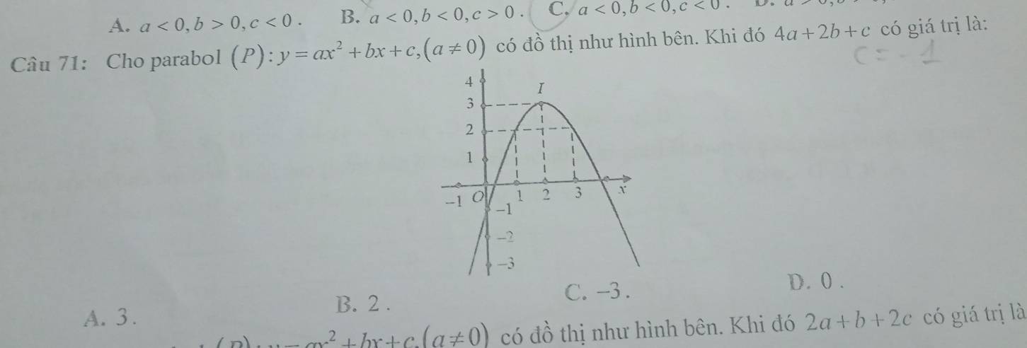 A. a<0</tex>, b>0, c<0</tex>. B. a<0</tex>, b<0</tex>, c>0. C, a<0</tex>, b<0</tex>, c<0</tex>. 
Câu 71: Cho parabol (P):y=ax^2+bx+c, (a!= 0) có đồ thị như hình bên. Khi đó 4a+2b+c có giá trị là:
B. 2.
C. -3. D. 0.
A. 3 . 2a+b+2c có giá trị là
(a)x^2+bx+c(a!= 0) có đồ thị như hình bên. Khi đó