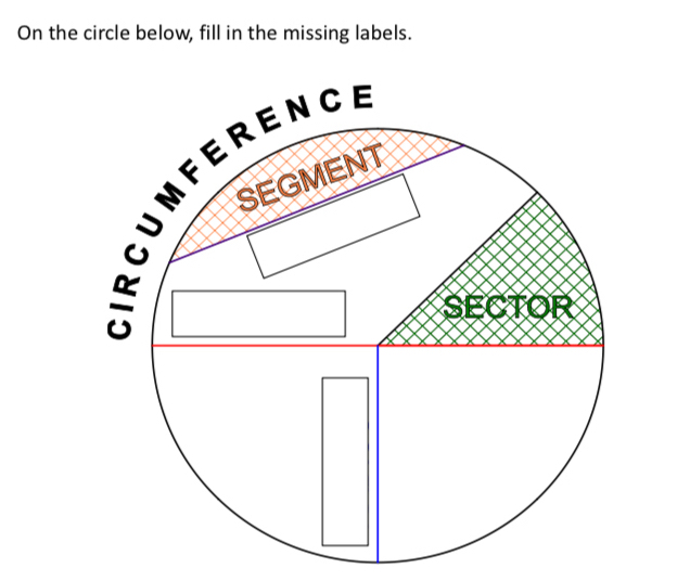 On the circle below, fill in the missing labels. 
MFERENCE 
SEGMENT 
SECTOR