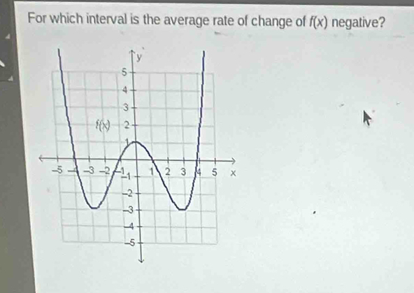 For which interval is the average rate of change of f(x) negative?