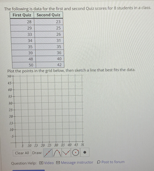 The following is data for the first and second Quiz scores for 8 students in a class. 
Plot the points in the grid below, then sketch a line that best fits the data. 
Clear All Draw: 
Question Help: ] Video Message instructor D Post to forum