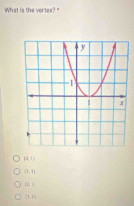 What is the vertex? *
(0,1)
(1,1)
(2,1)
(1,0)