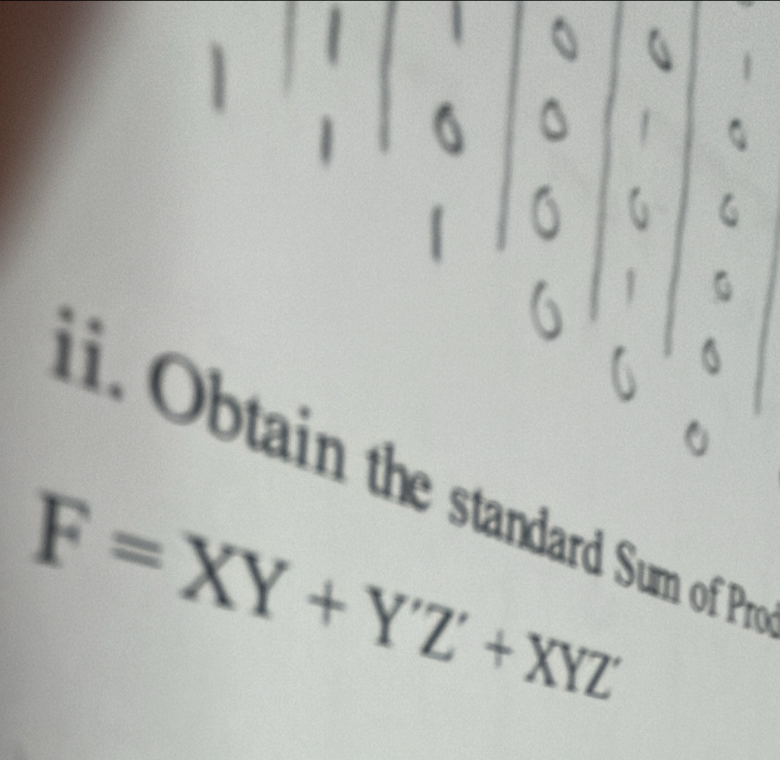 a 
. Obtain the standard Sum of Pr
F=XY+Y'Z+XYZ