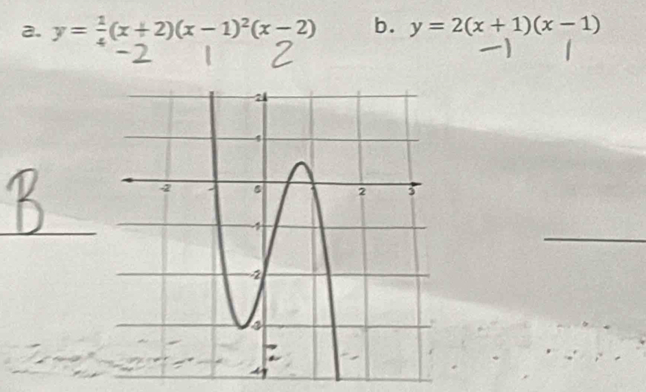 y= 1/4 (x+2)(x-1)^2(x-2) b. y=2(x+1)(x-1)