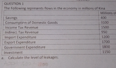 The Following repreeconomy in millions of Kina 
of 
a. Calculate the level of leakages.