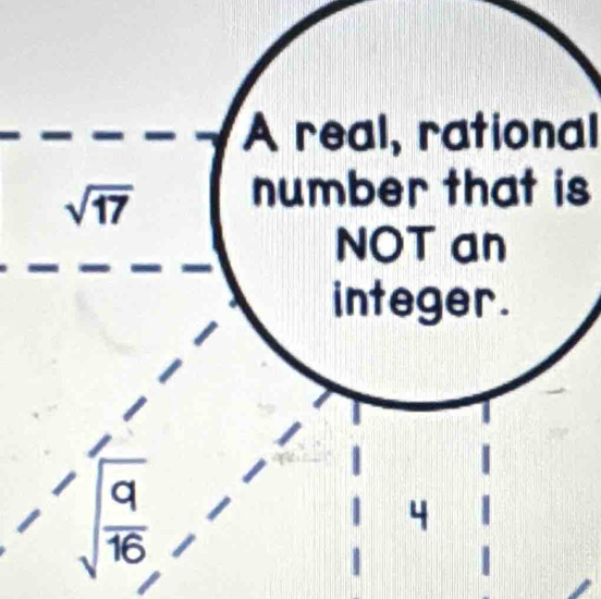 A real, rational
number that is