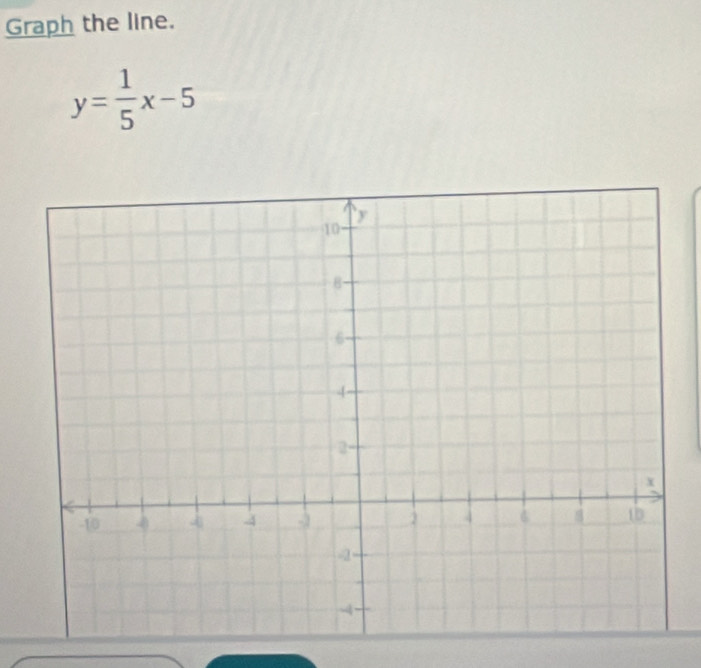 Graph the line.
y= 1/5 x-5