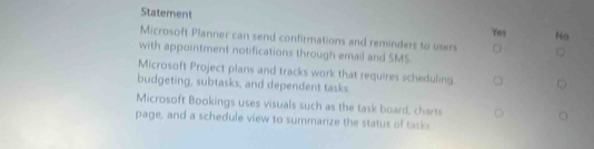 Statement No
Yes
Microsoft Planner can send confirmations and reminders to users
with appointment notifications through email and SMS
Microsoft Project plans and tracks work that requires scheduling
budgeting, subtasks, and dependent tasks.
Microsoft Bookings uses visuals such as the task board, charts
page, and a schedule view to summarize the status of tasks