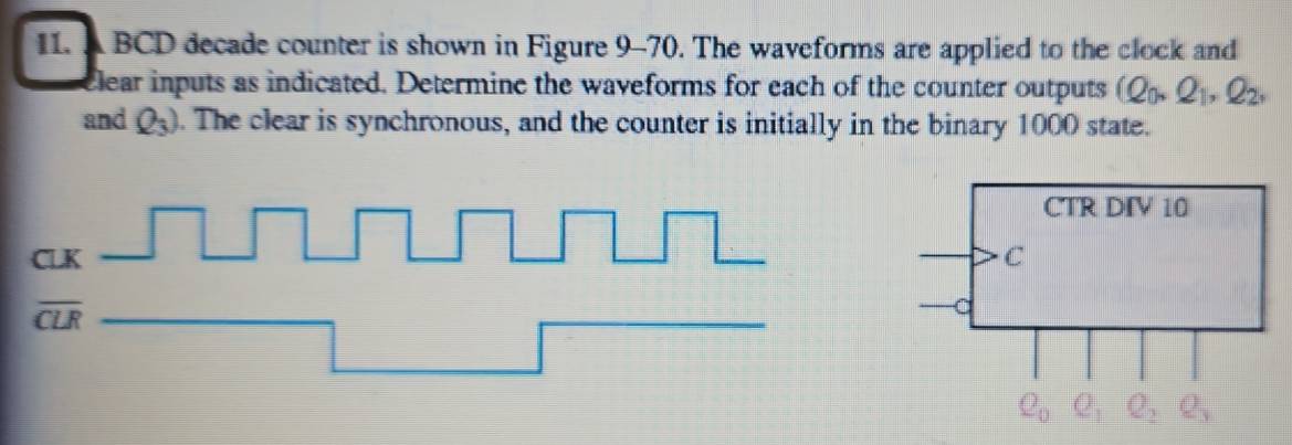 Solved: A BCD decade counter is shown in Figure 9-70. The waveforms are ...