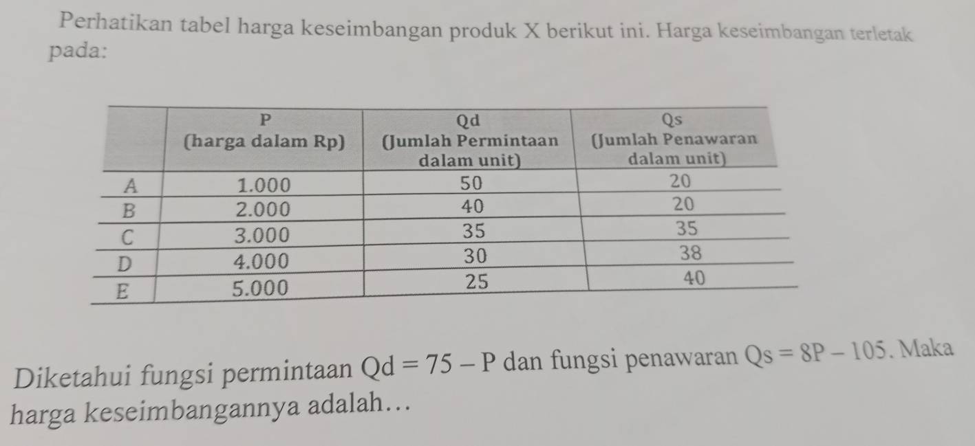 Perhatikan tabel harga keseimbangan produk X berikut ini. Harga keseimbangan terletak 
pada: 
Diketahui fungsi permintaan Qd=75-P dan fungsi penawaran Qs=8P-105. Maka 
harga keseimbangannya adalah...