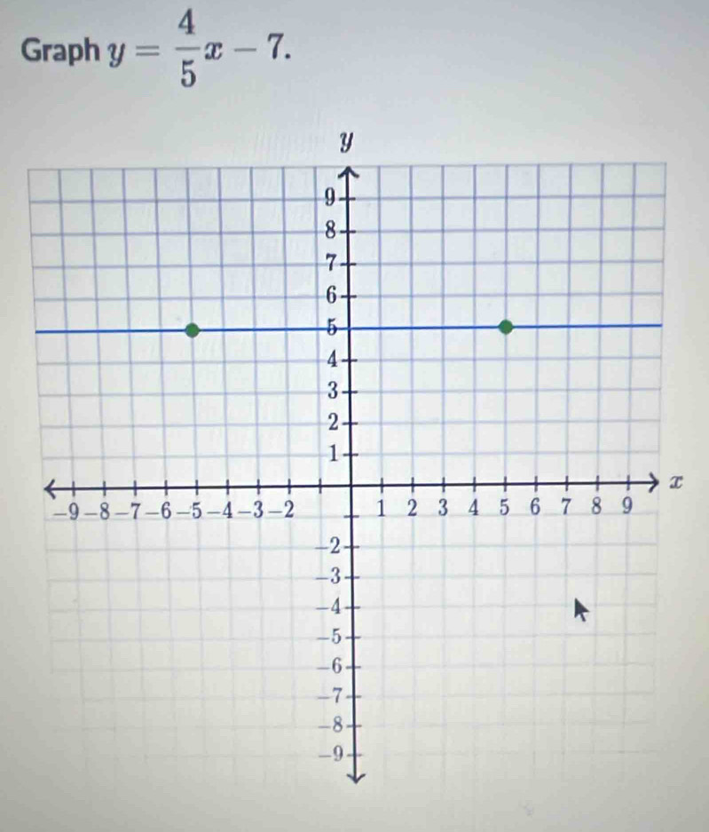 Graph y= 4/5 x-7.
x