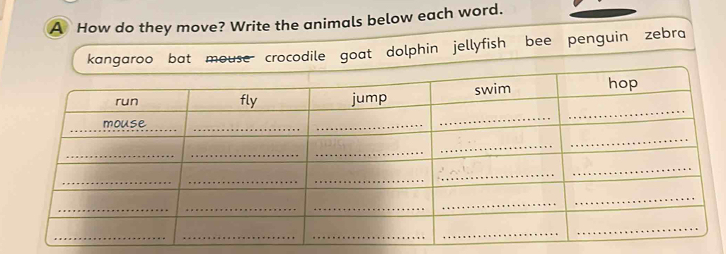 A How do they move? Write the animals below each word.
kangaroo bat mouse crocodile goat dolphin jellyfish bee penguin zebra