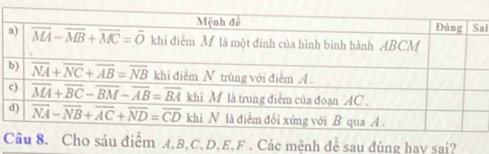 ai
m A,B,C,D,E,F . Các mệnh đề sau đúng hay sai?