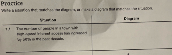 Practice 
Write a situation that matches the diagram, or make a diagram that matches the situation.
x