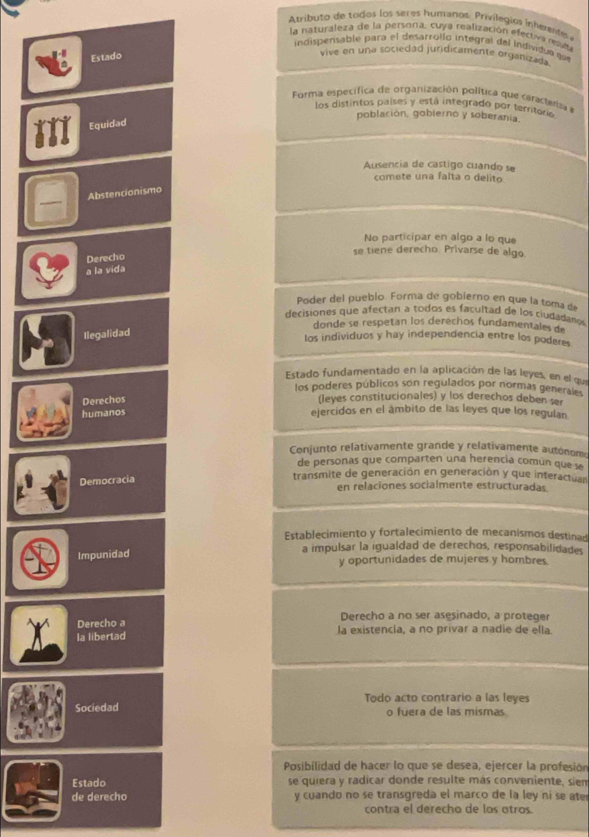 Atributo de todos los seres humanos. Privilegios inherente 
la naturaleza de la persona, cuya realización efectiva resulta
indispensable para el desarrollo integraí del individuo  que
Estado
vive en una sociedad juridicamente organizada.
Forma específica de organización política que caracteriza a
los distintos países y está integrado por territorio
población, gobierno y soberania.
Equidad
Ausencia de castigo cuando se
comete una falta o delito
_
Abstencionismo
No participar en algo a lo que
Derecho
se tiene derecho. Privarse de algo.
a la vida
Poder del pueblo. Forma de gobierno en que la tom a d
decisiones que afectan a todos es facultad de los ciudadanos
donde se respetan los derechos fundamentales de
Ilegalidad
los individuos y hay independencia entre los poderes
Estado fundamentado en la aplicación de las leyes, en el que
los poderes públicos son regulados por normas generales
Derechos (leyes constitucionales) y los derechos deben ser
humanos ejercidos en el ámbito de las leyes que los regulan
Conjunto relativamente grande y relativamente autónomo
de personas que comparten una herencia común que se
Democracia
transmite de generación en generación y que interactuan
en relaciones socialmente estructuradas.
Establecimiento y fortalecimiento de mecanismos destinad
Impunidad
a impulsar la igualdad de derechos, responsabilidades
y oportunidades de mujeres y hombres.
Derecho a no ser asesinado, a proteger
Derecho a
la libertad
la existencia, a no privar a nadie de ella.
Todo acto contrario a las leyes
Sociedad o fuera de las mismas
Posibilidad de hacer lo que se desea, ejercer la profesión
Estado se quiera y radicar donde resulte más conveniente, siem
de derecho y cuando no se transgreda el marco de la ley ni se ater
contra el derecho de los otros.