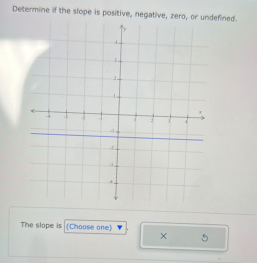 Determine if the slope is positive, negative, zero, or undefined. 
The slope is (Choose one) 
×