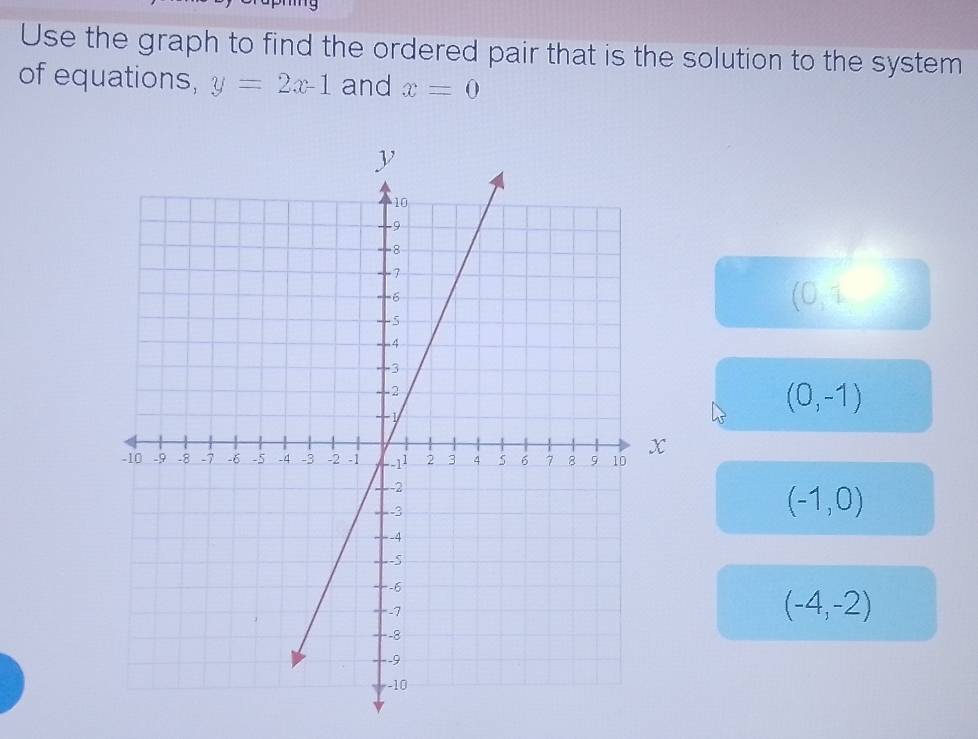 Use the graph to find the ordered pair that is the solution to the system 
of equations, y=2x-1 and x=0
(0,1
(0,-1)
(-1,0)
(-4,-2)