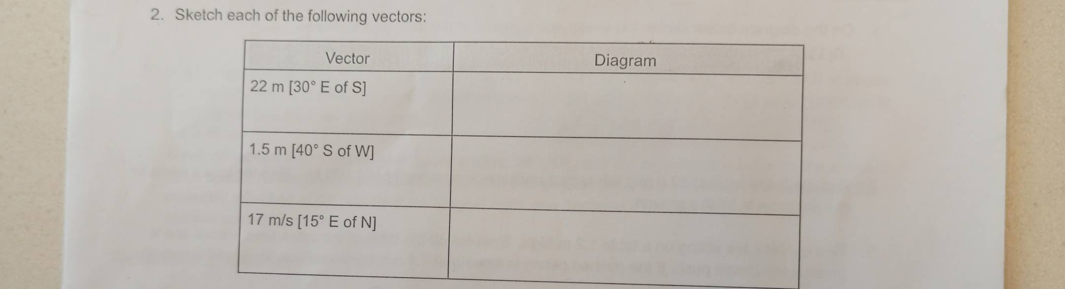 Sketch each of the following vectors: