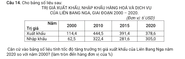 Cho bảng số liệu sau: 
TRị GIÁ XUẤT KHẤU, NHẬP KHẤU HÀNG HOÁ VÀ DịCH Vụ 
CỦA LIÊN BANG NGA, GIAI ĐOẠN 2000-2020. 
Căn cứ vào bảng số liệu tính tốc độ tăng trưởng trị giá xuất khẩu của Liên Bang Nga năm
2020 so với năm 2000? (làm tròn đến hàng đơn vị của %)